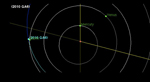 Un gráfico muestra la órbita del asteroide "2010 GA6". | NASA