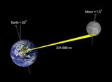 Grfico que muestra cmo se obtienen datos topogrficos de la Luna desde las antenas de Goldstone. (Foto: EFE | NASA)