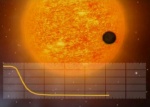 Recreación de la línea de luz estelar durante el tránsito de un planeta.|ESA