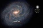 Comparacin entre la Va Lctea y una de las pequeas galaxias encontradas. 