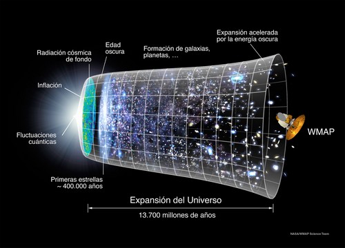 El Nacimiento del Universo 