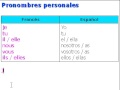 Curso francés 01 - Pronombres personales