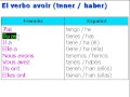 Curso francés 03 - Verbo avoir (haber / tener)